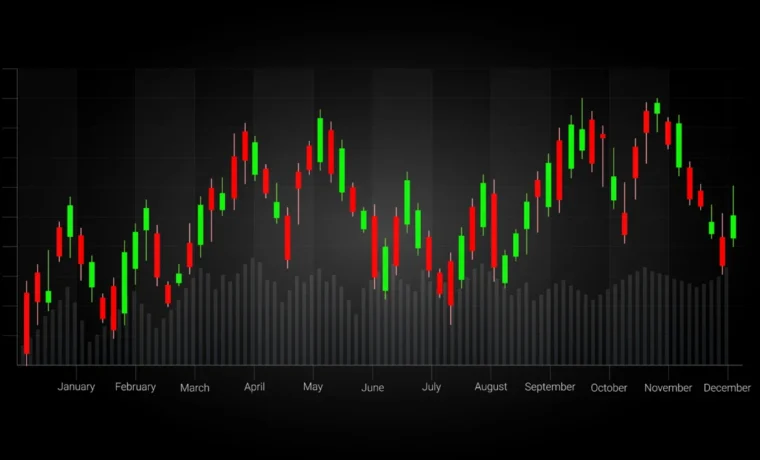 How to Read Candlestick Charts for Stock Trading