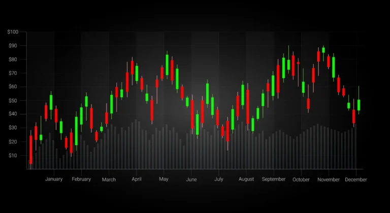 How to Read Candlestick Charts for Stock Trading