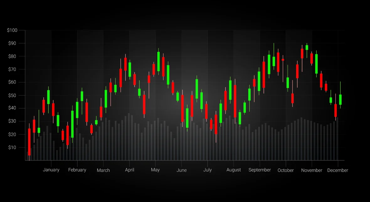 How to Read Candlestick Charts for Stock Trading